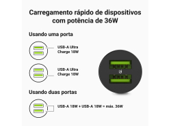 Green Cell Autoladegerät 36W GC PowerRide Nano36 mit 2x USB-A Ultra Charge Schnellladung