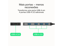 Adaptador Basic HUB Greencell USB-A 4in1 (4×USB 3.0) – transferência rápida de 5 Gb/s, estrutura de alumínio